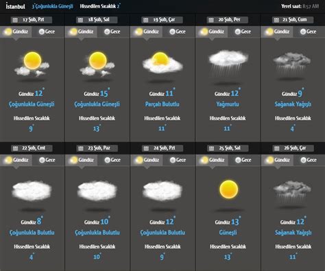 Gaziantep 15 günlük hava durumu